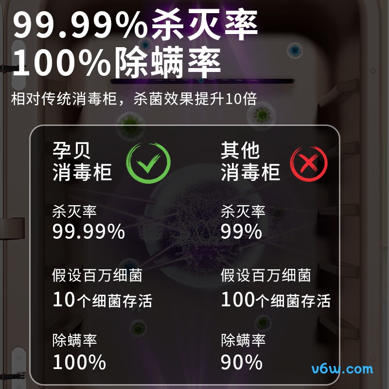 孕贝X21S奶瓶消毒柜图片