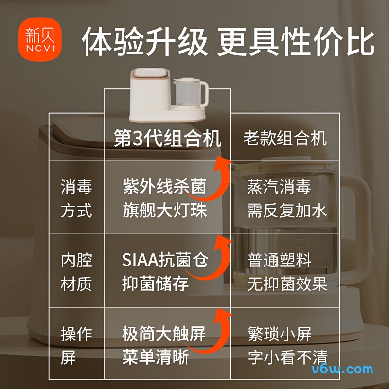 新贝紫外线 5L奶瓶消毒柜图片