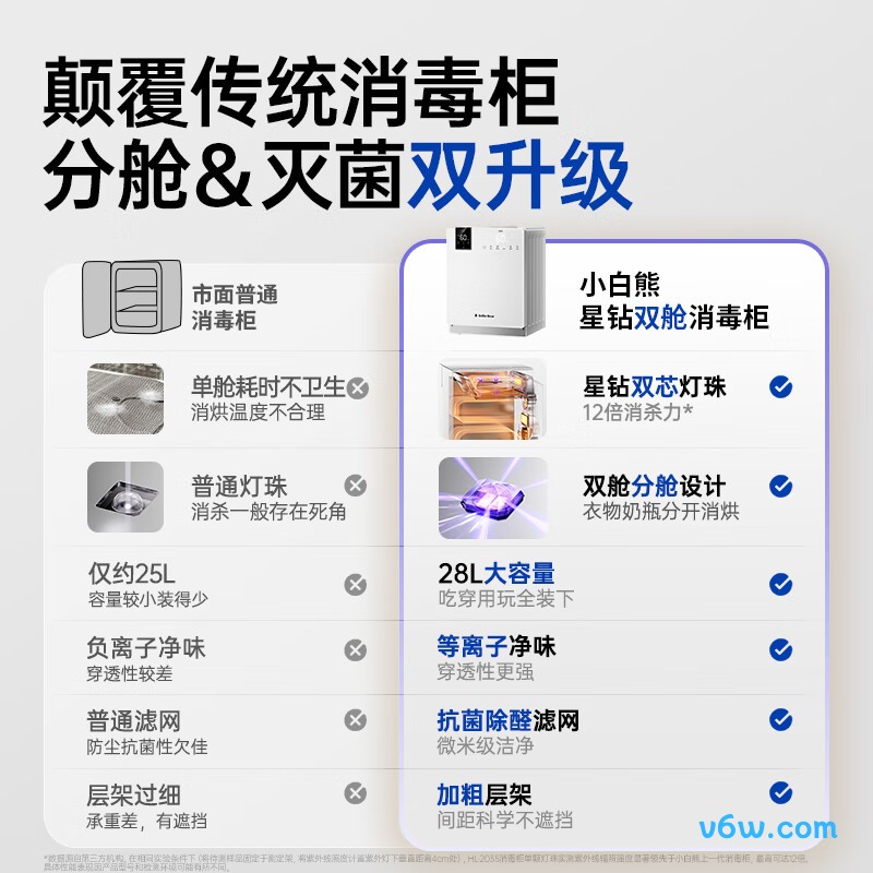 小白熊HL-2035奶瓶消毒柜图片
