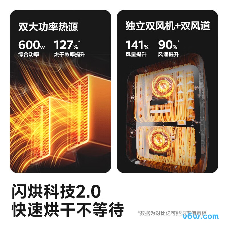 亿可熊x05奶瓶消毒柜图片