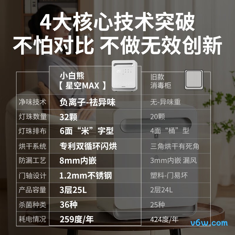 小白熊HL-2027MAX奶瓶消毒柜图片