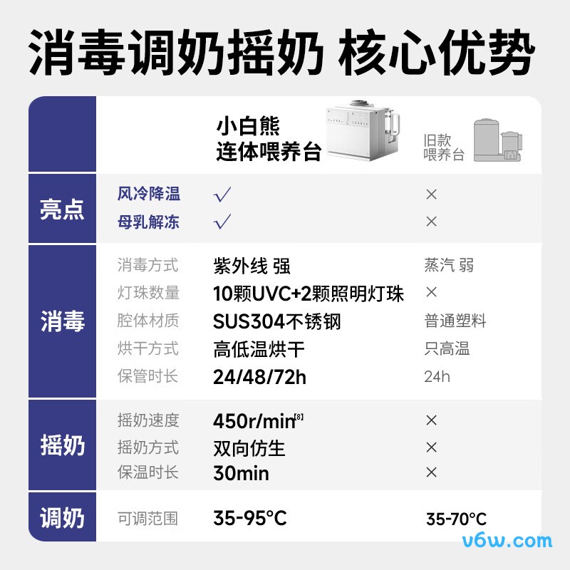 小白熊HL-5088奶瓶消毒柜图片