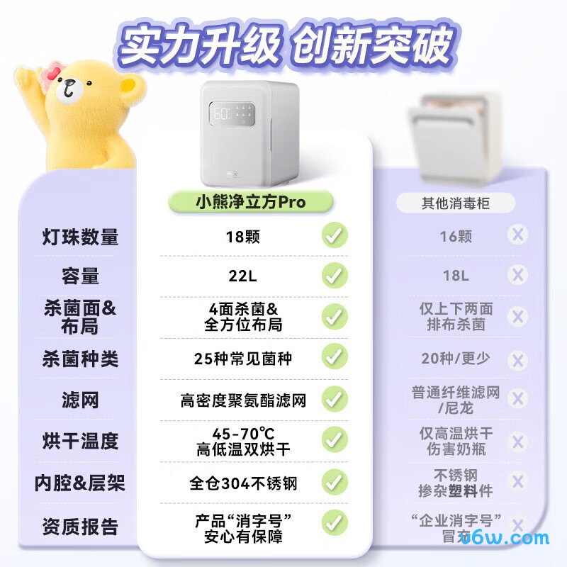 小熊BJG-D02G2-P01奶瓶消毒柜图片