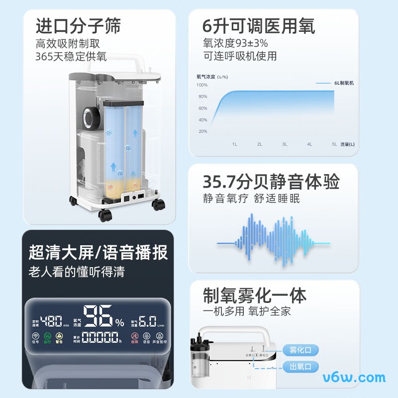 维德DH-Y065W医用制氧机图片