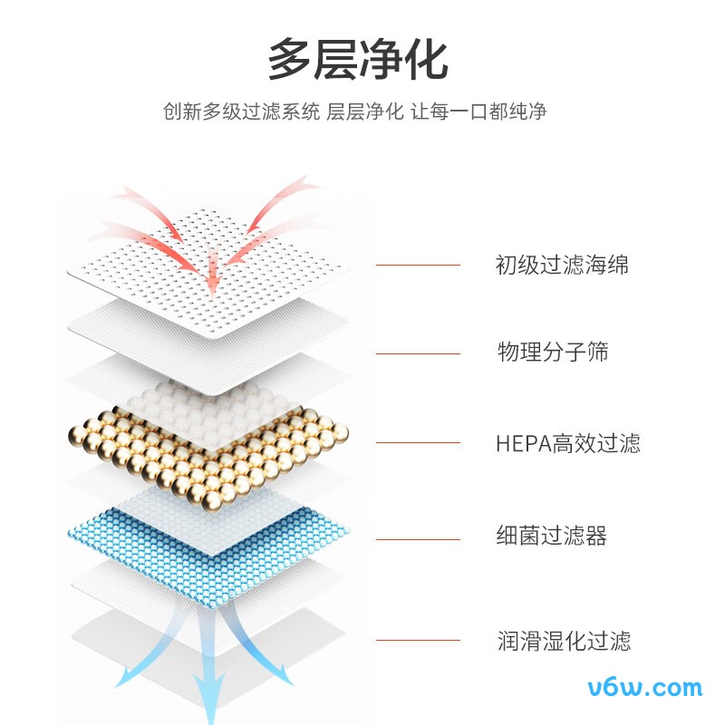 海尔HA108W制氧机图片