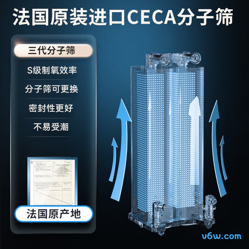 尚瑞OCN-7医用制氧机图片