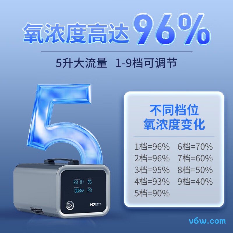 麦德哈特V4制氧机图片
