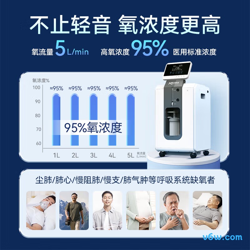 麦德哈特 5L 四缸医用制氧机图片