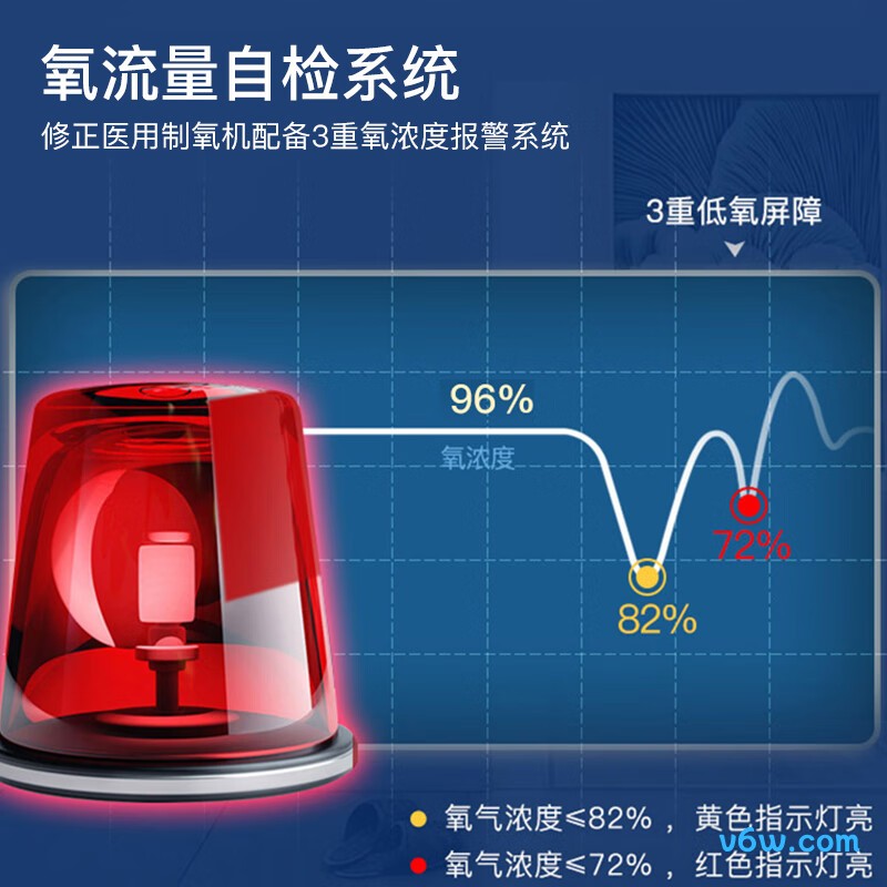 修正CR-5F医用制氧机图片