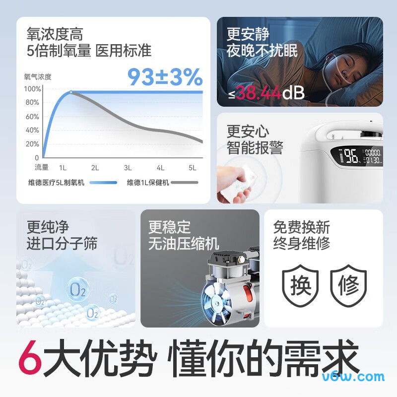 维德ZY-5GW医用制氧机图片