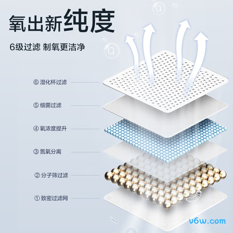 海尔HA218W制氧机图片