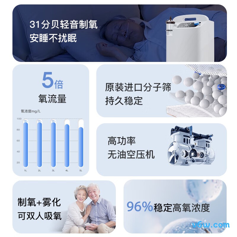 999CR-3AW医用制氧机图片