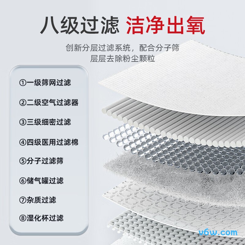 迈睿思Y-503W医用制氧机图片