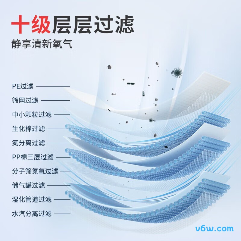 麦德哈特便携医用制氧机图片