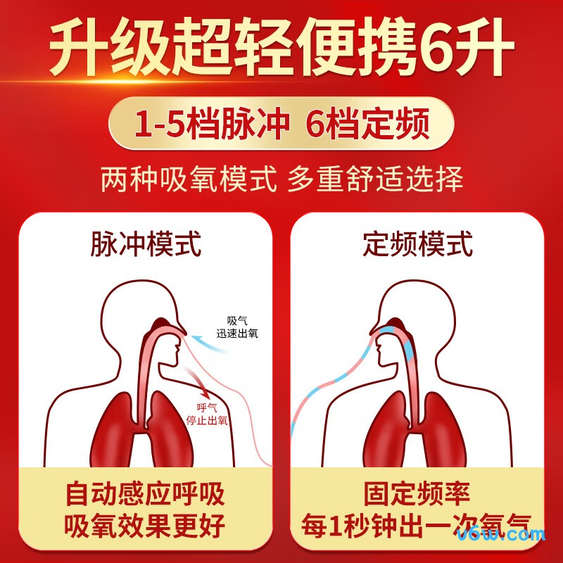 麦德哈特CP5S 6L制氧机图片