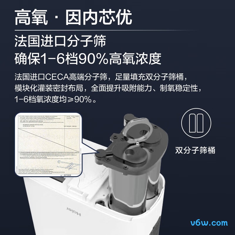 海尔5K制氧机图片