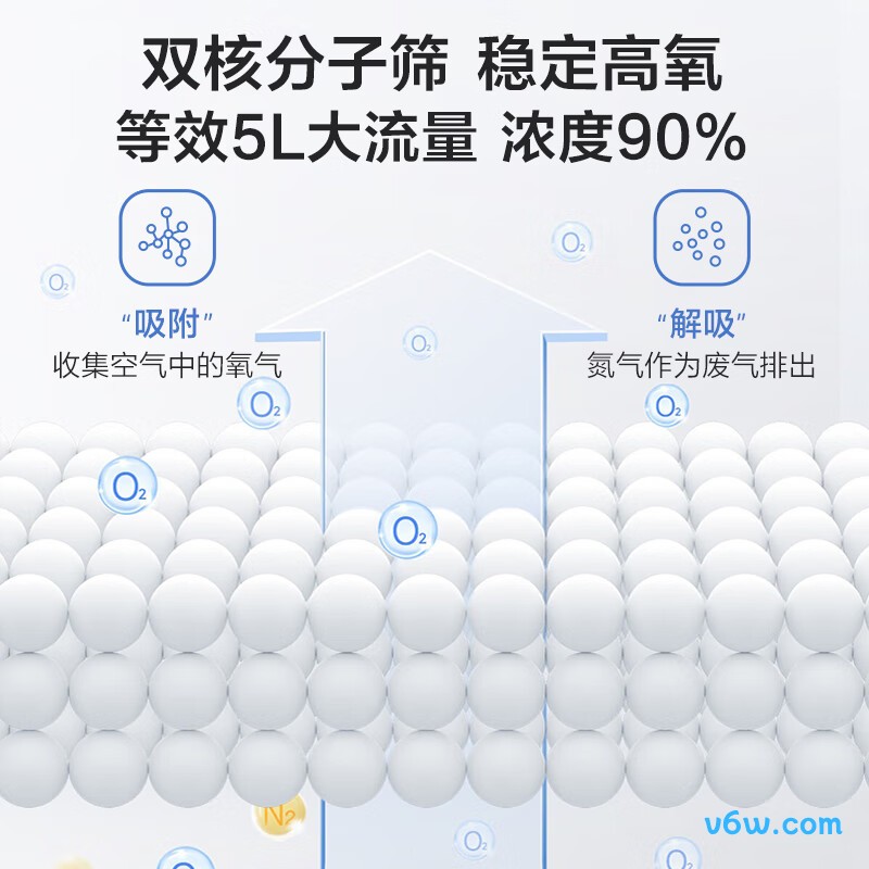 海尔Freest-5H制氧机图片