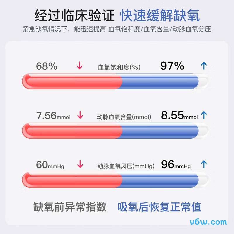999CR-3AW医用制氧机图片