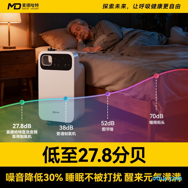 麦德哈特5升医用制氧机图片