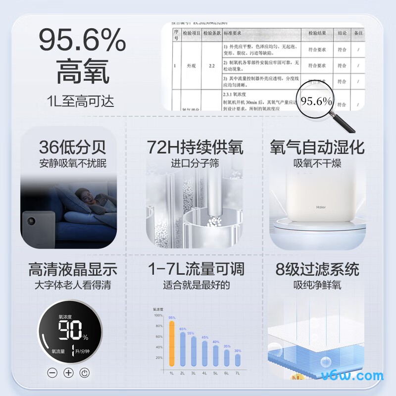 海尔HA113制氧机图片