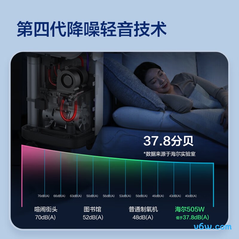 海尔HYY-Z505W医用制氧机图片