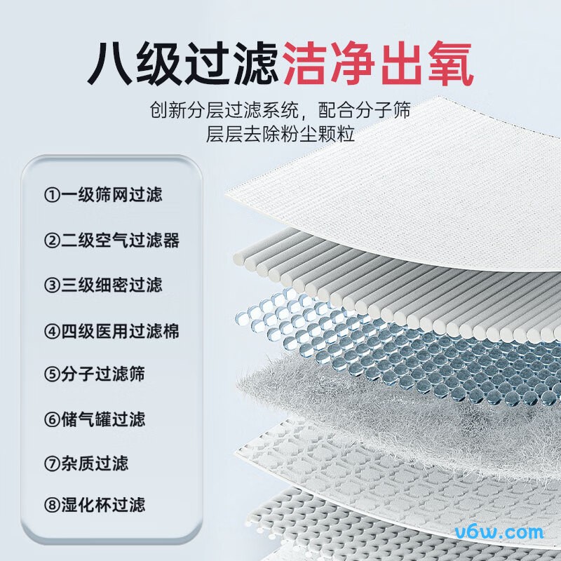 迈睿思Y-317W医用制氧机图片