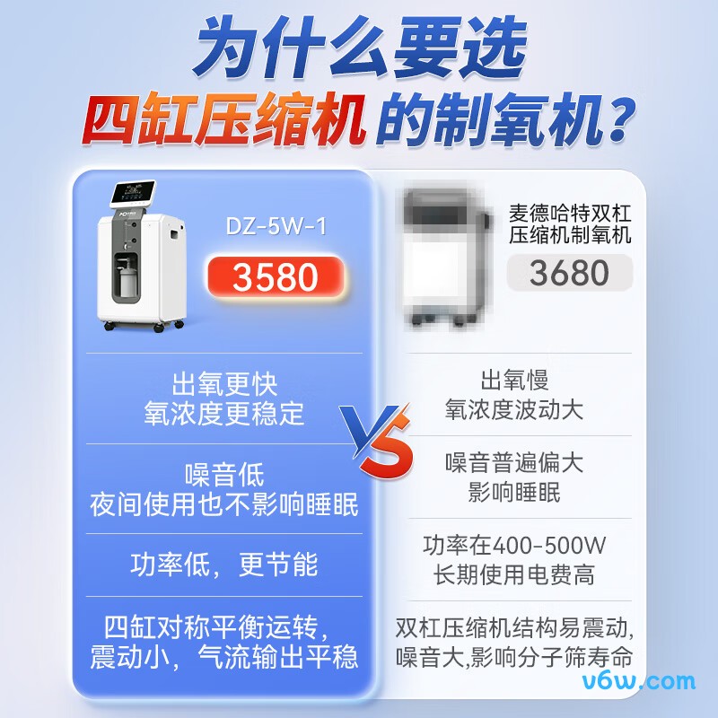 麦德哈特 5L 四缸医用制氧机图片