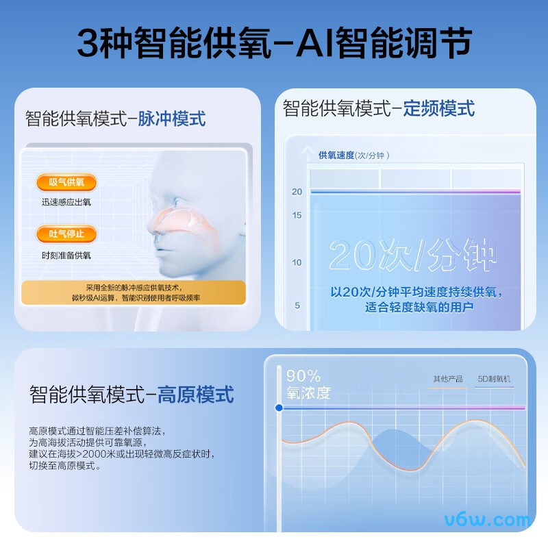 海尔便携制氧机图片