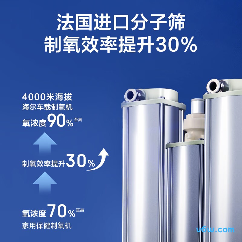 海尔Everest-5A制氧机图片