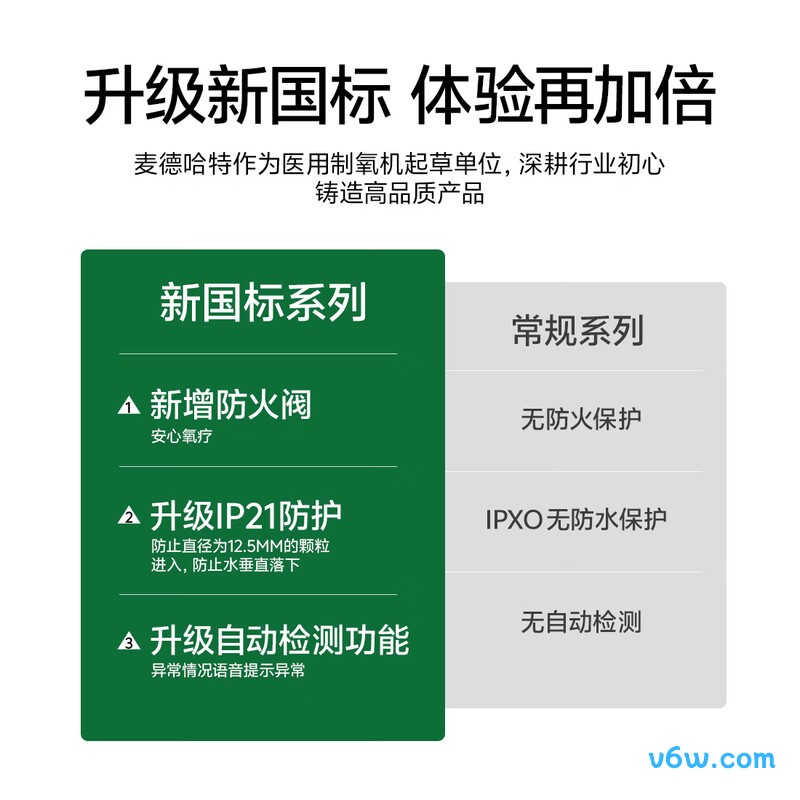 麦德哈特ZY-6HW医用制氧机图片