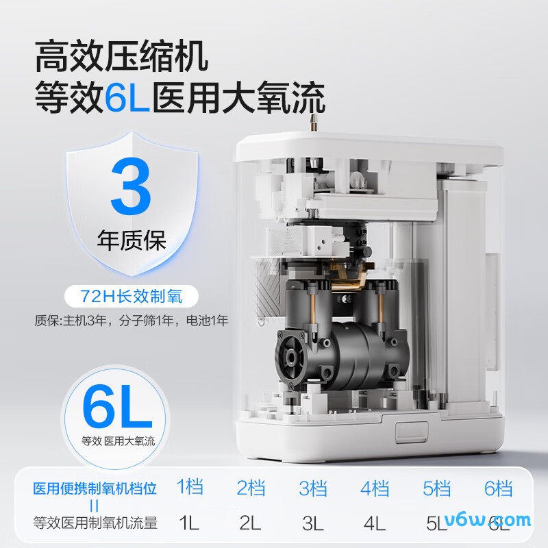 海尔DH-S660C医用制氧机图片