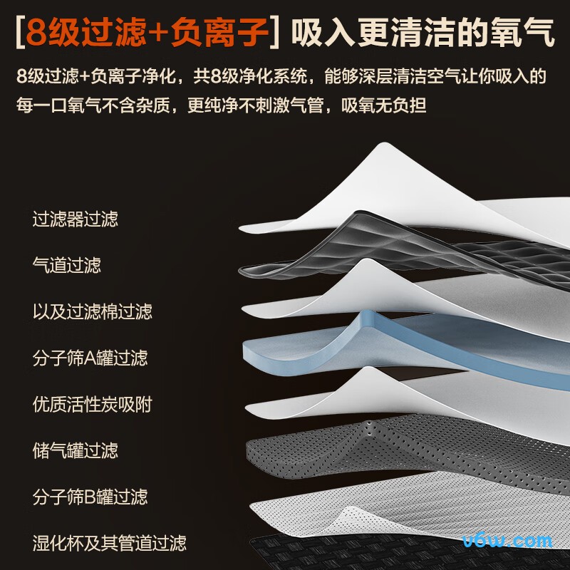 可孚保健医用制氧机图片