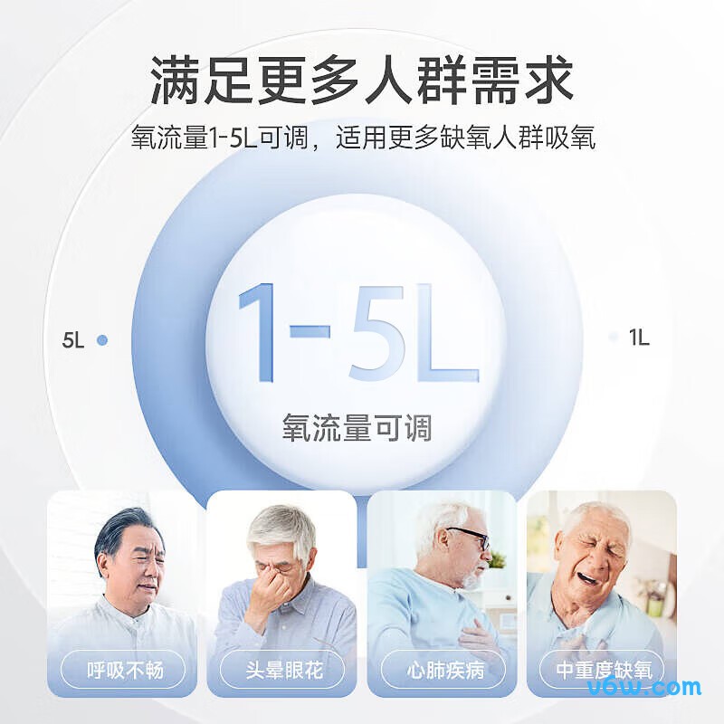 华航ZH-A56W医用制氧机图片