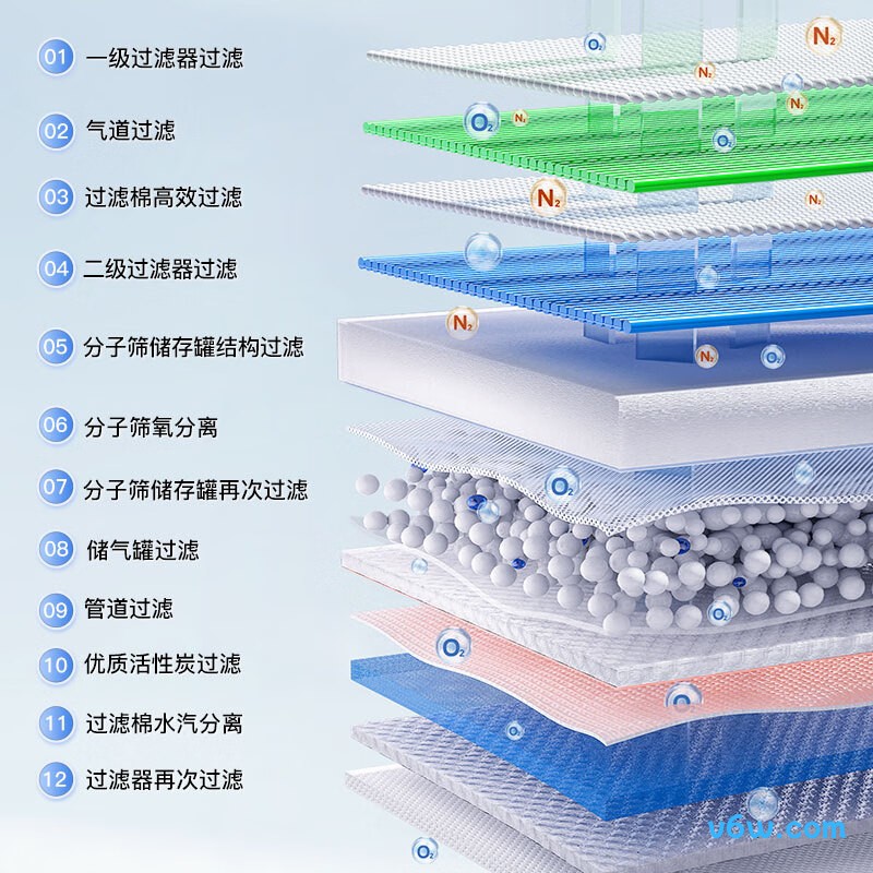 999CR-5AW医用制氧机图片