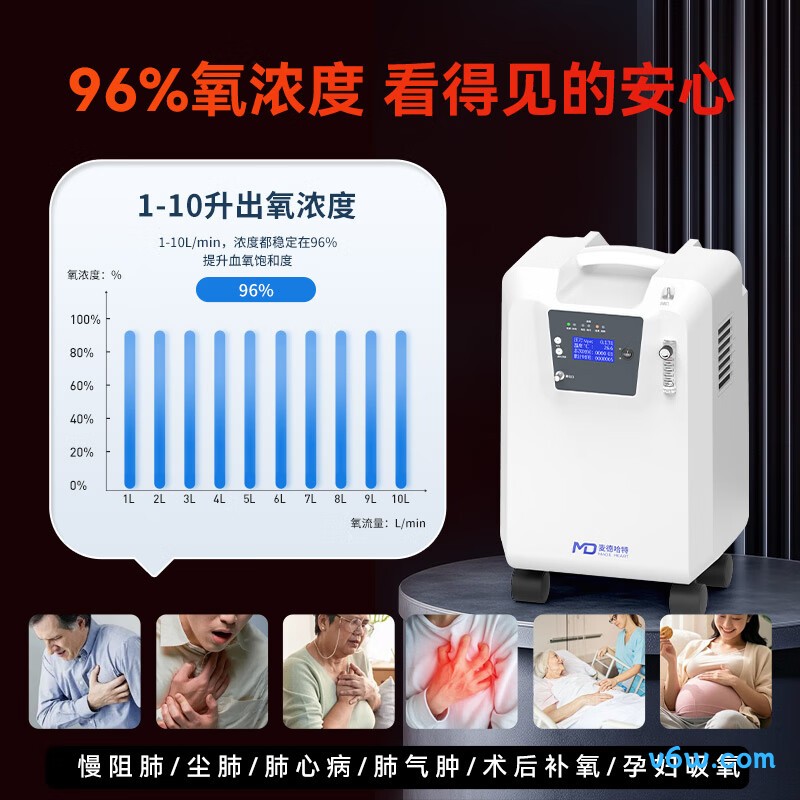 麦德哈特JAY-10W医用制氧机图片