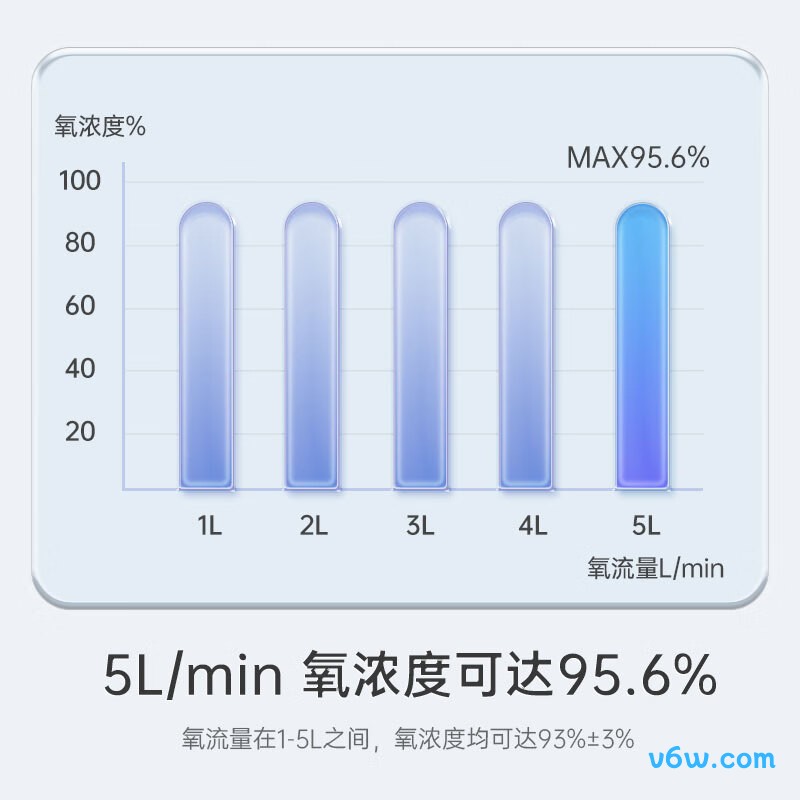 迈睿思Y-513W医用制氧机图片