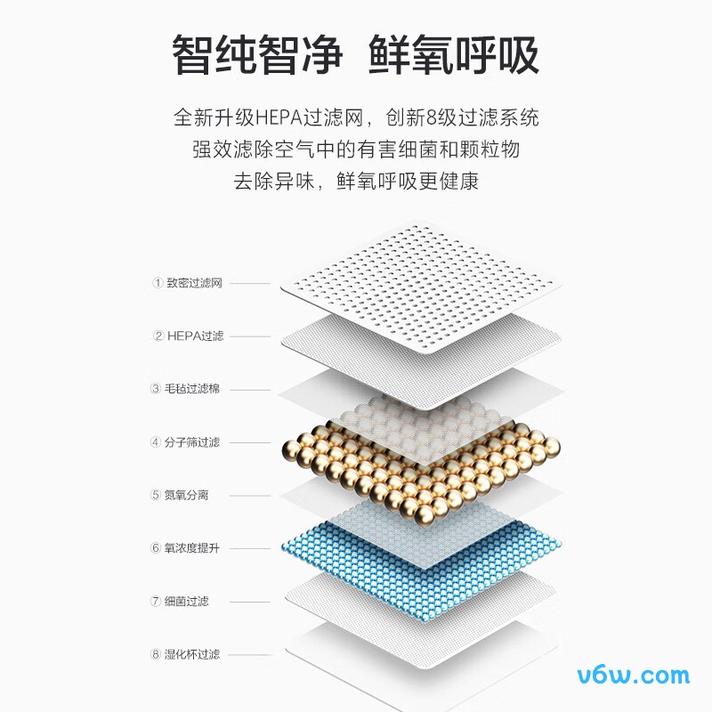 海尔CP303W医用制氧机图片