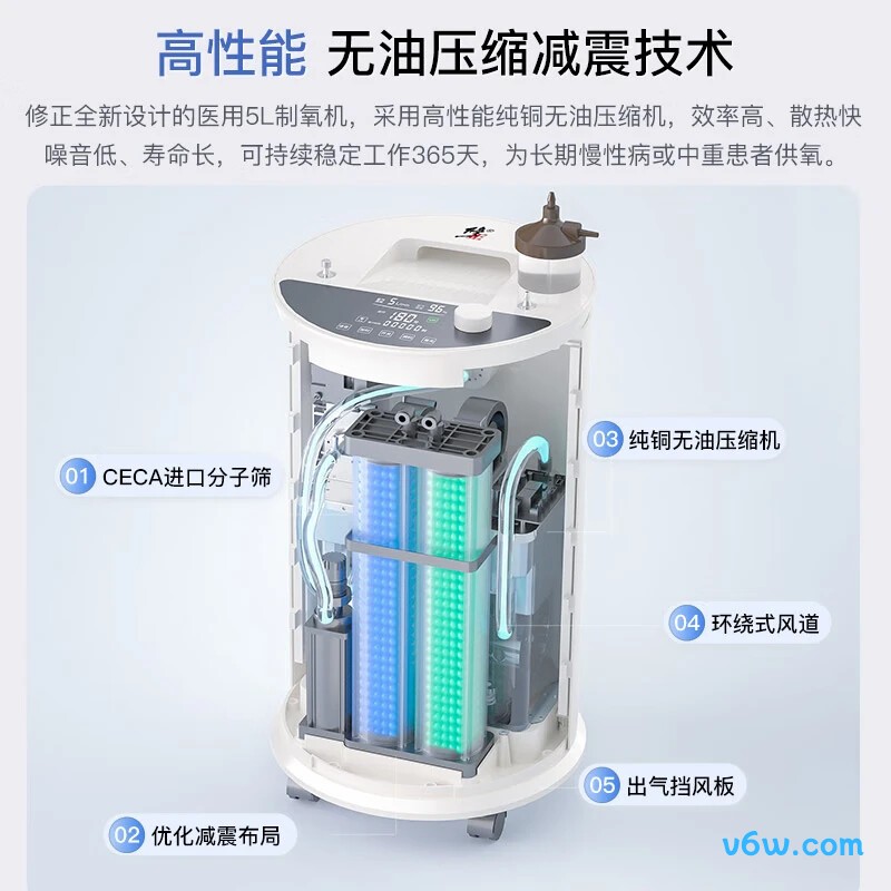 修正CR-5F医用制氧机图片