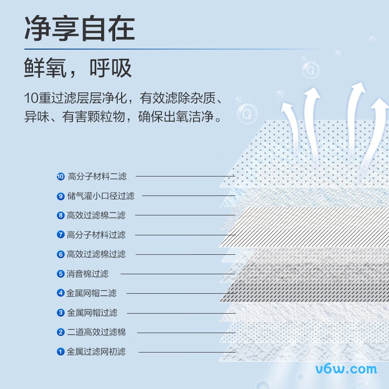 海尔5K制氧机图片