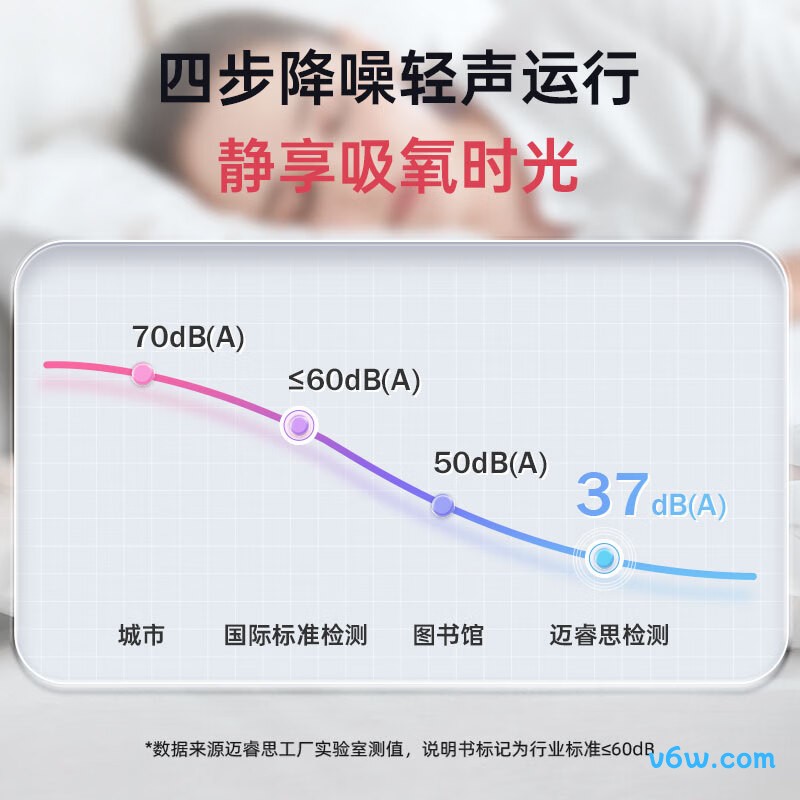 迈睿思Y-317W医用制氧机图片