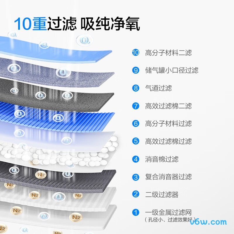 海尔DH-S550C医用制氧机图片