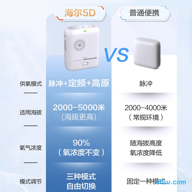 海尔便携制氧机图片