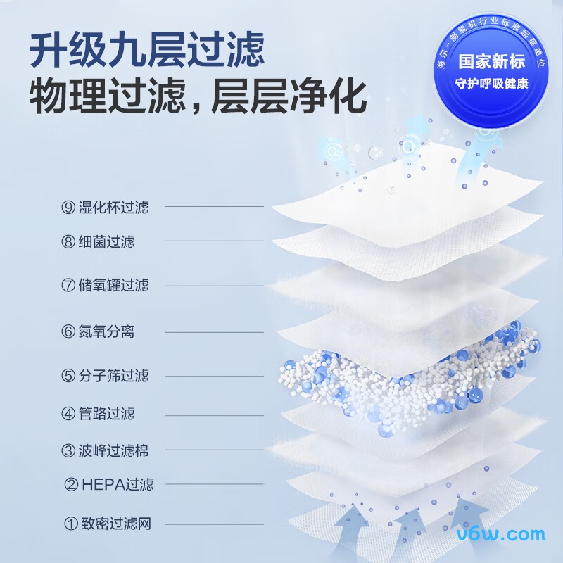 海尔HYY-Z401W医用制氧机图片