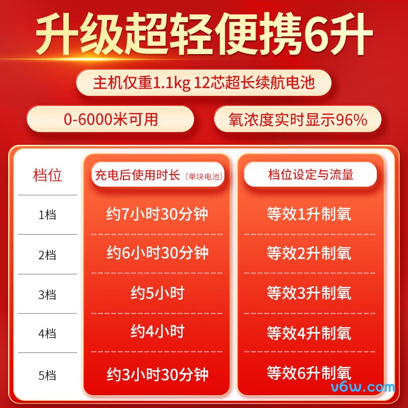 麦德哈特CP5S 6L制氧机图片