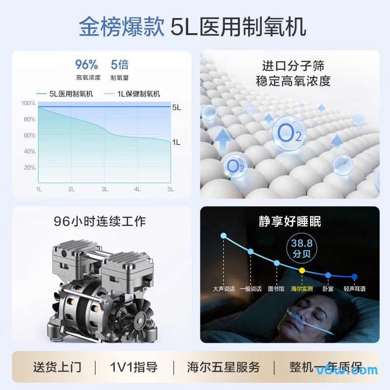 海尔HYY-Z503W医用制氧机图片