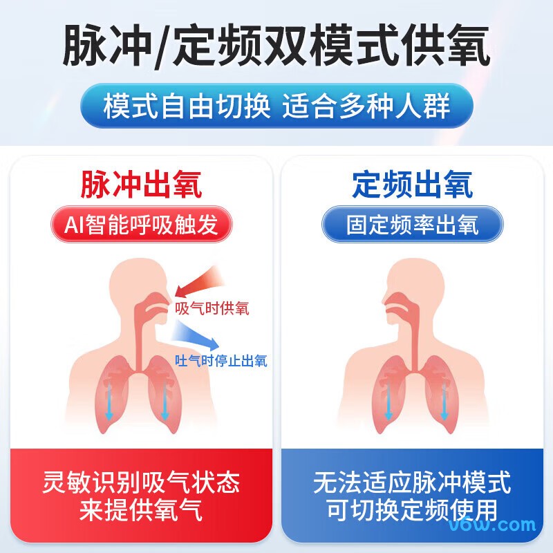 麦德哈特CP5S 6L制氧机图片