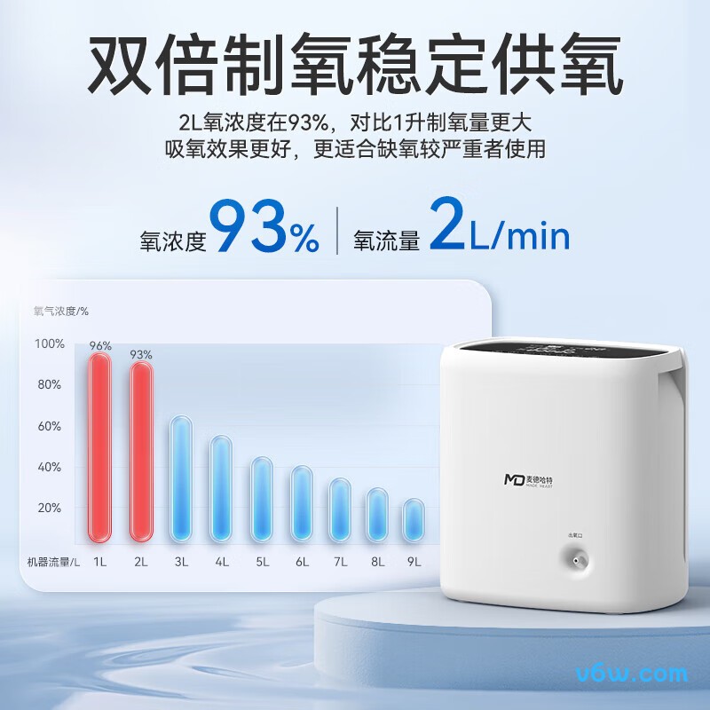 麦德哈特制氧机图片