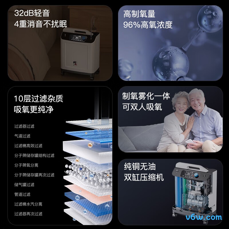 修正CR-5C医用制氧机图片