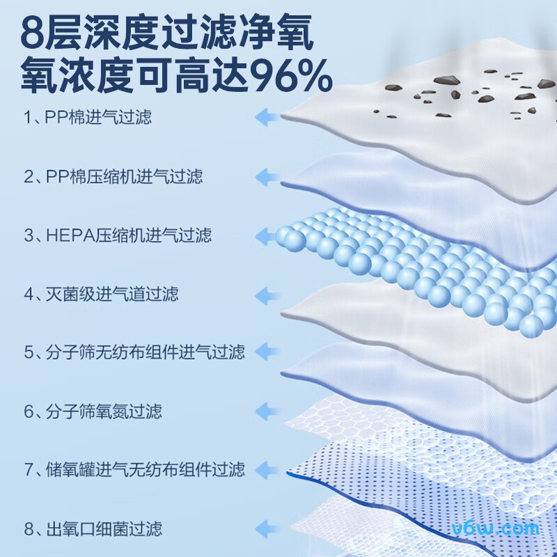 可孚KF05-5W医用制氧机图片