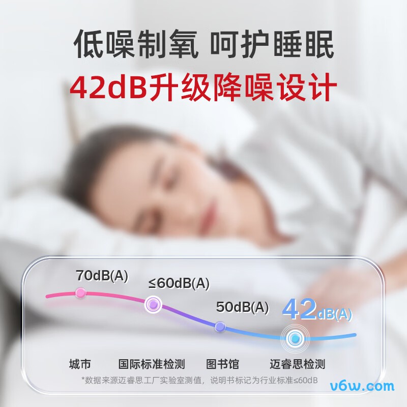 迈睿思Y-503W医用制氧机图片